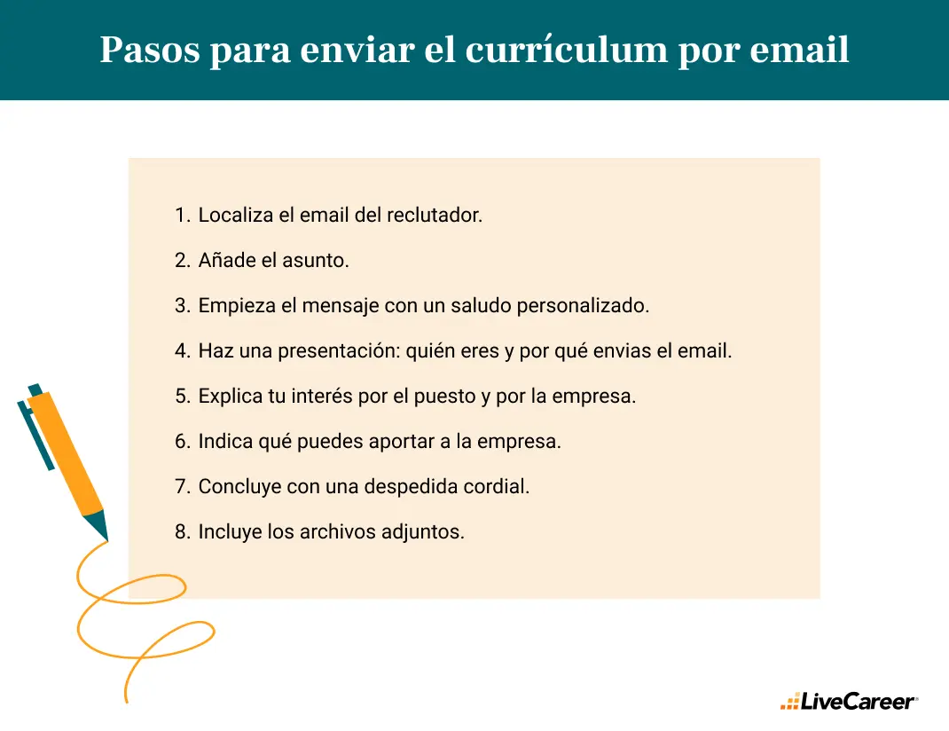 ¿Cómo enviar tu CV por correo electrónico?