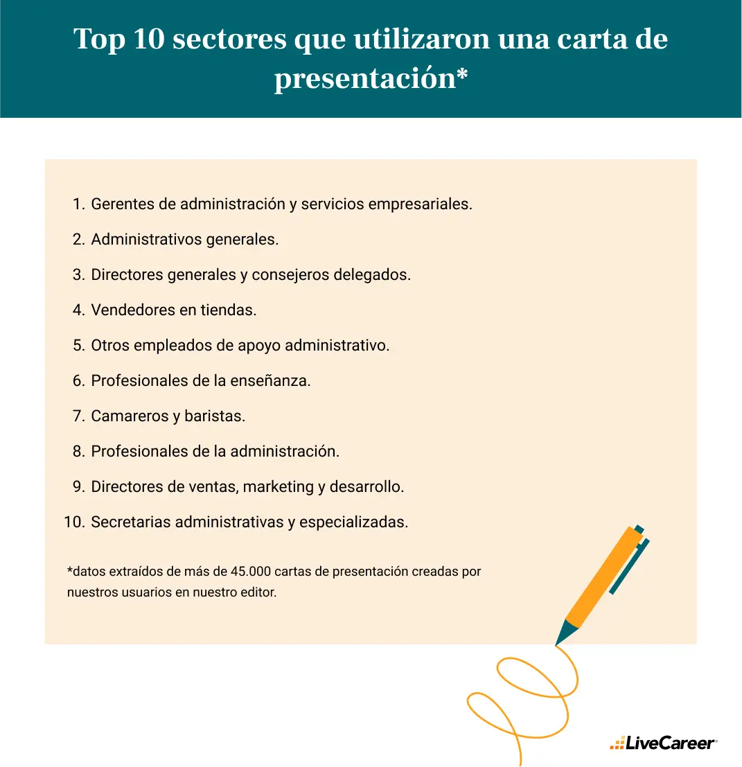 Top sectores donde se utiliza carta de presentacion