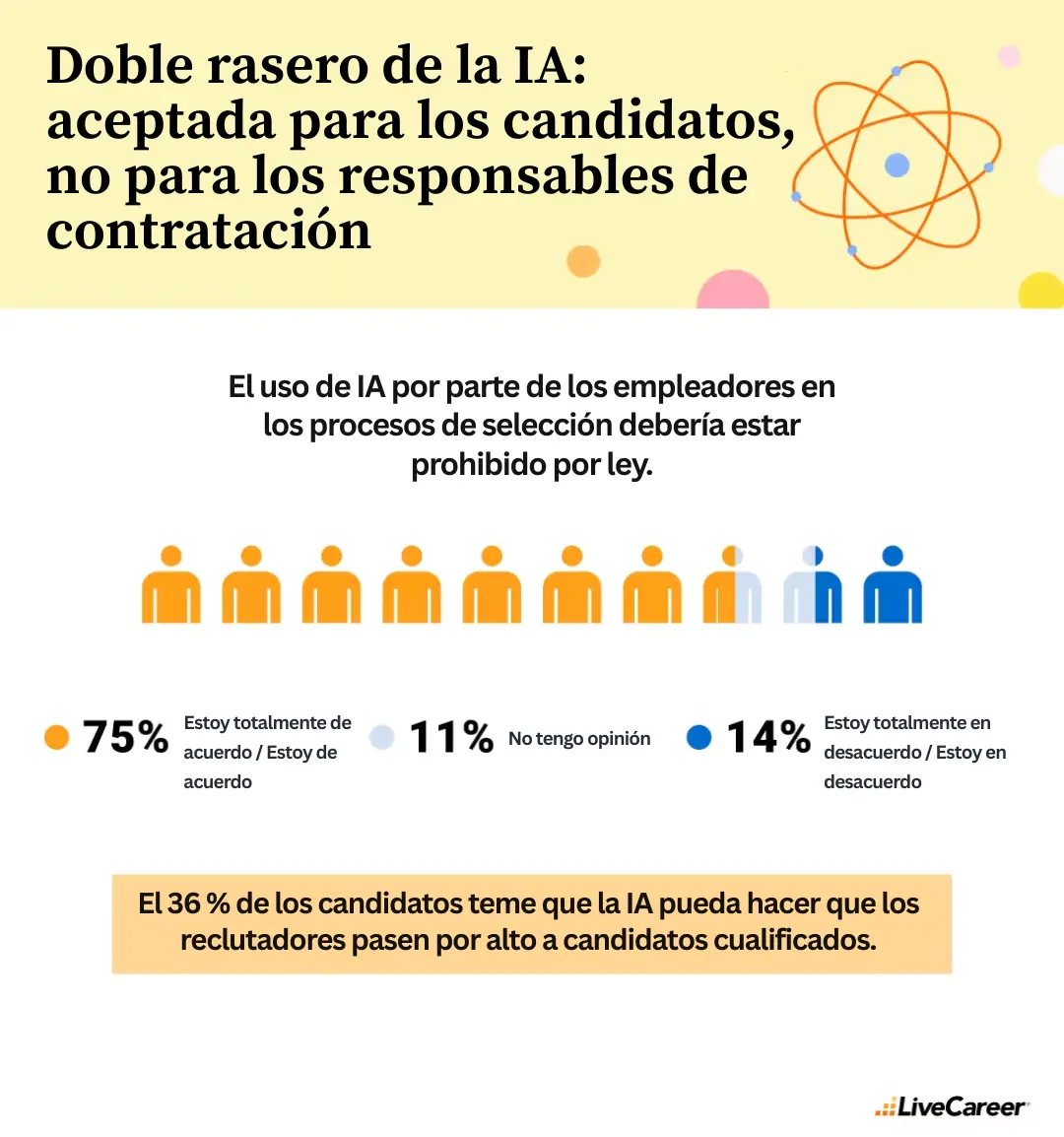 Uso de la IA por parte de empleadores: encuesta