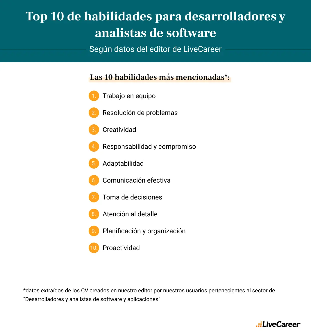 Top 10 de habilidades en los currículums de desarrolladores y analistas de software