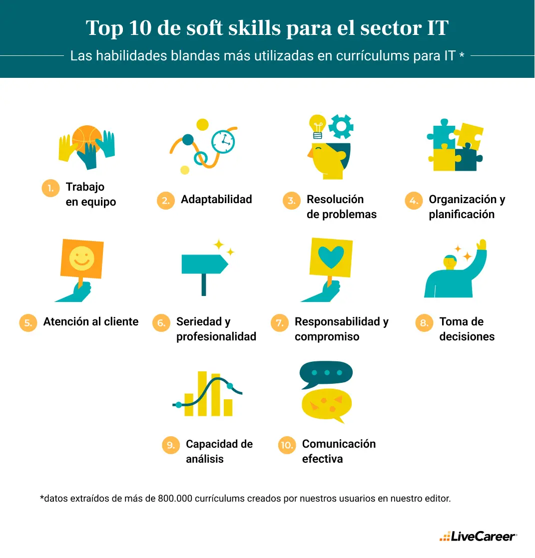 Top 10 de soft skills para el sector IT